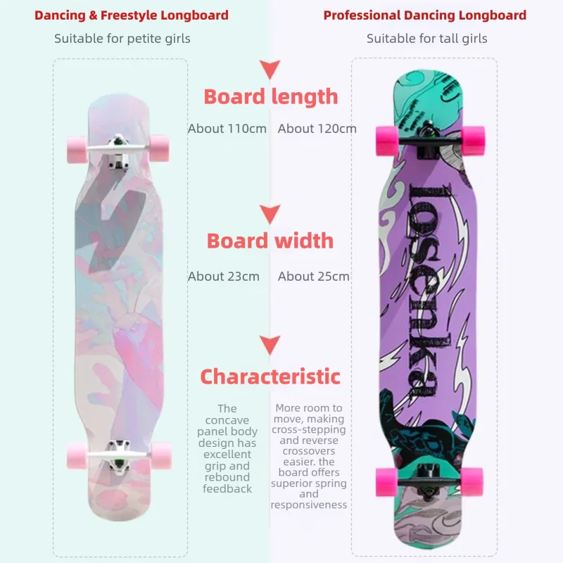 Женский танцевальный скейтборд – обзор и цена Skateboard Complete Deck